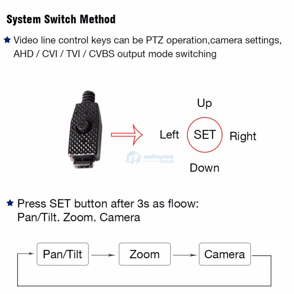Mini Motorized PTZ Camera