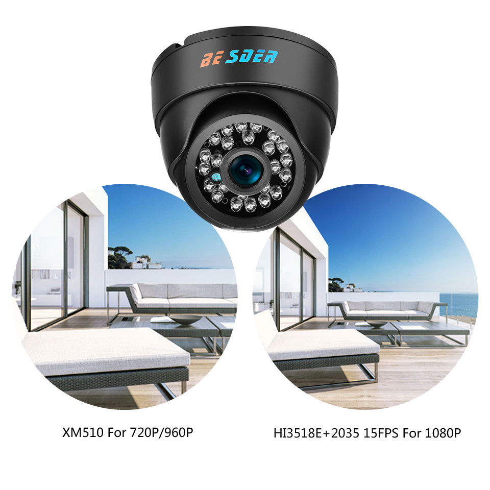 Wide Angle Dome Camera