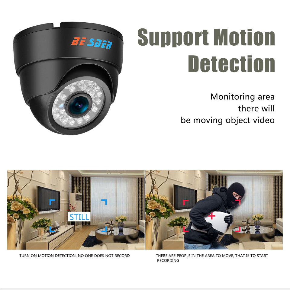 Wide Angle Dome Camera