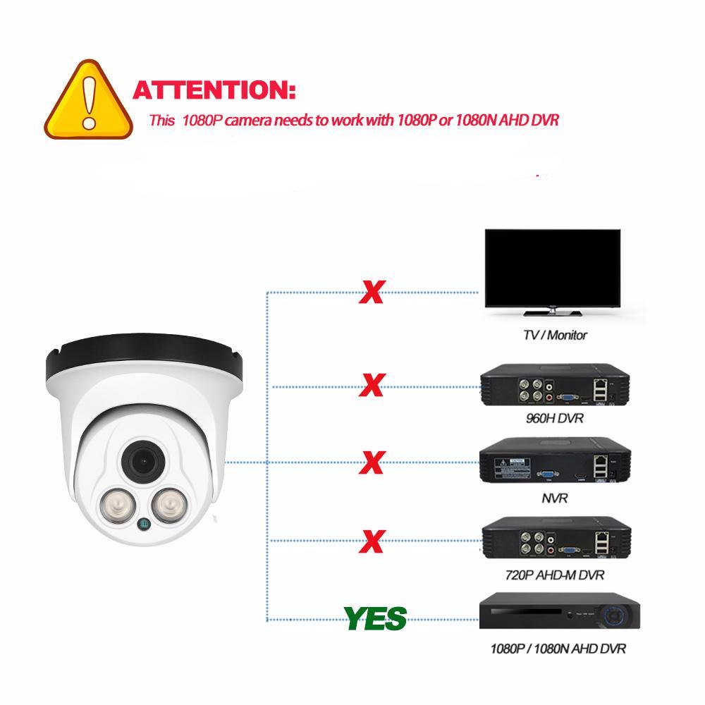 LED Power Dome Camera
