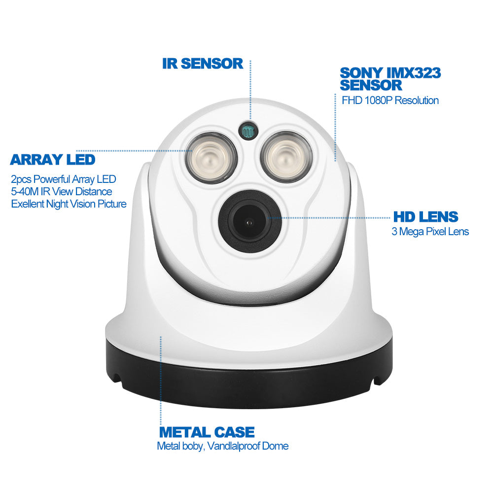 LED Power Dome Camera